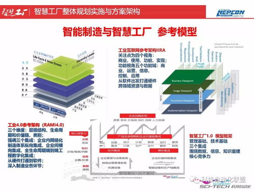 智慧工廠整體規劃實施與智能制造能力測評