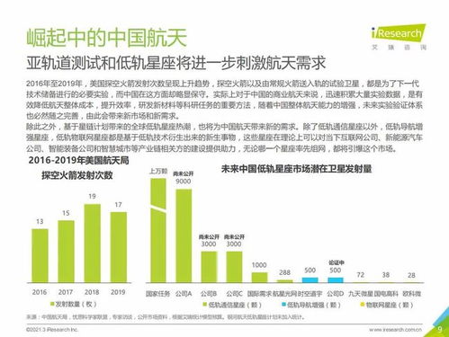 2021年中國商業(yè)航天產(chǎn)業(yè)發(fā)展報(bào)告 月中霜里斗嬋娟
