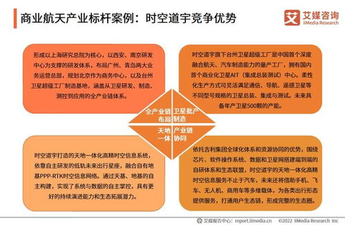 2021-2022年中國商業航天產業發展趨勢與旅游開發項目策劃咨詢
